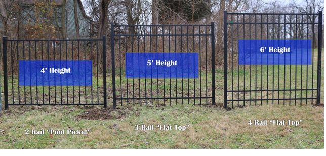 Ornamental iron style and height chart: 4, 5, and 6 foot options